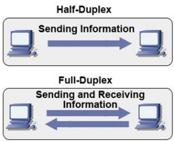 half duplex and full duplex