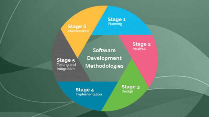 Top 5 advantages of the mobile application testing systems