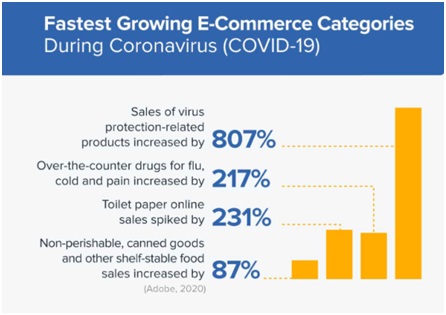 what to sell online graph