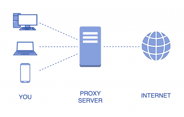 what is proxy server